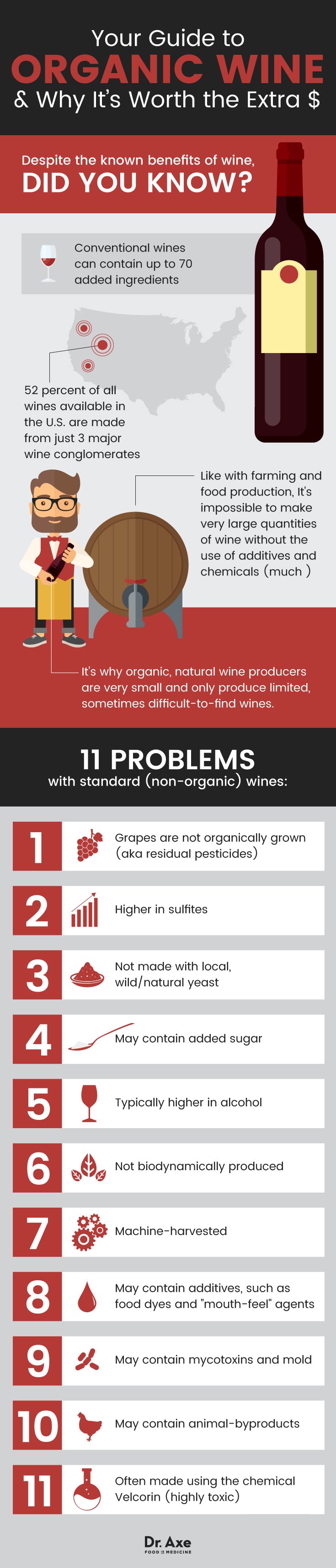 problems found in wine