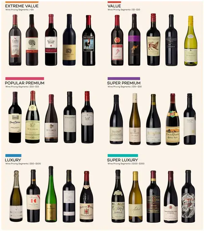 wine types